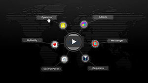 Meody Company Video Presentation